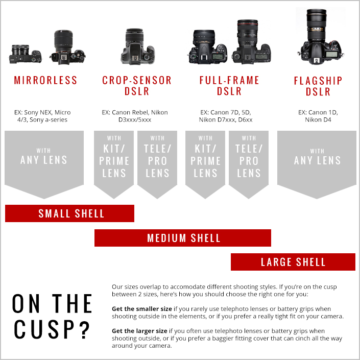 How to Know What Lenses Fit Your Camera: Expert Tips